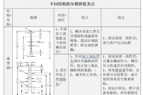 壓鑄生產(chǎn)中，擠壓銷（局部加壓補(bǔ)縮）的設(shè)計(jì)與應(yīng)用